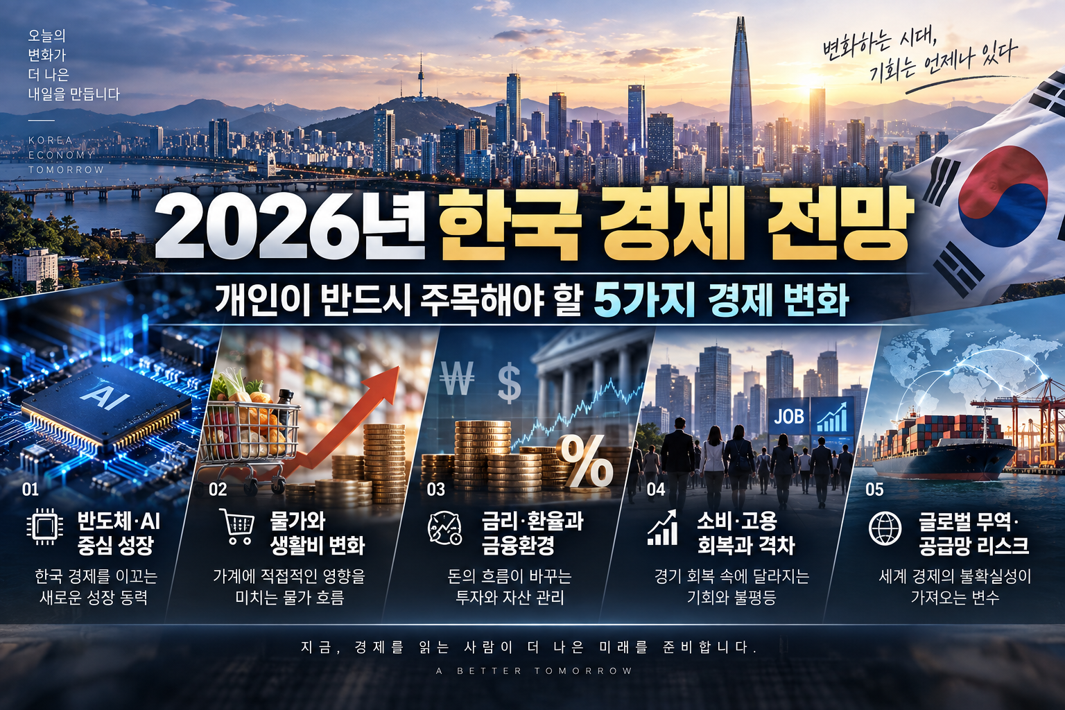 한국 경재