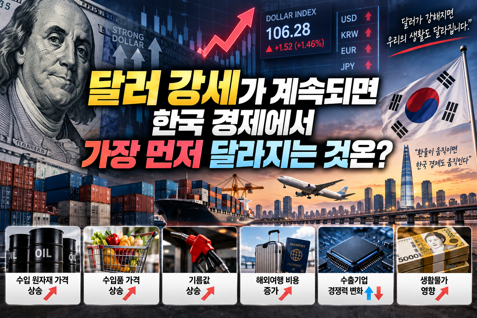 달러 강세