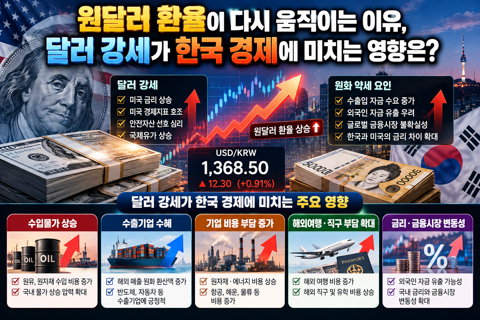 원달러
